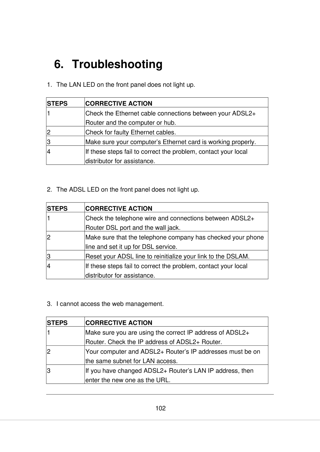 Edimax Technology AR-7266WNB, AR-7266WNA manual Troubleshooting 