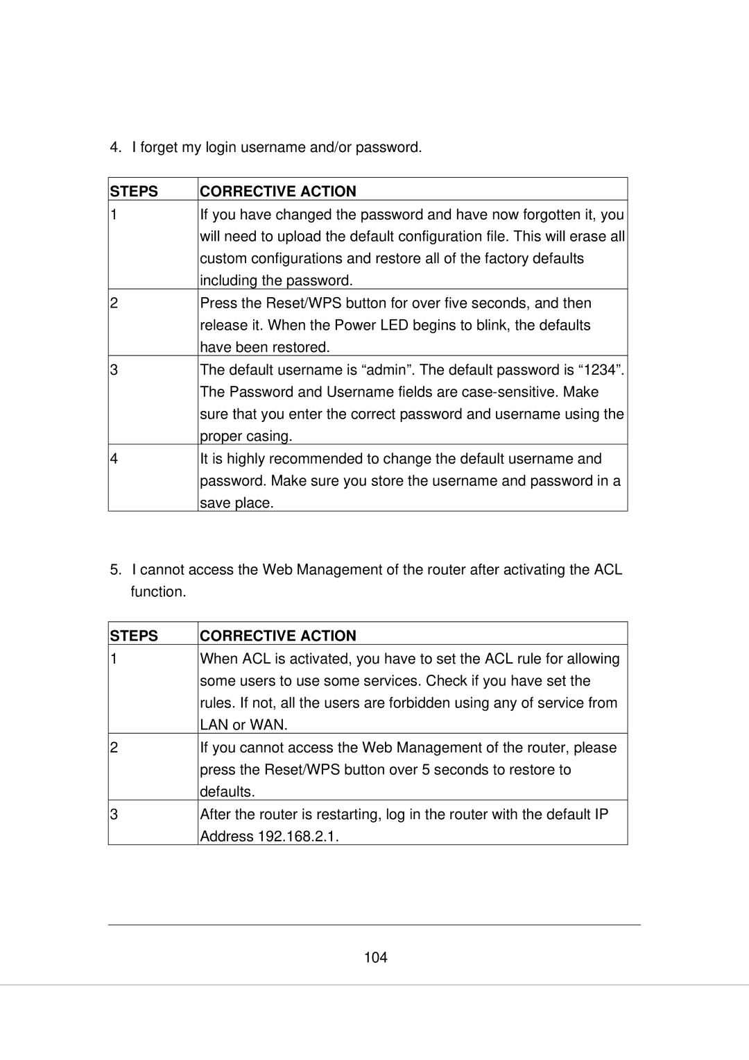 Edimax Technology AR-7266WNB, AR-7266WNA manual Steps Corrective Action 