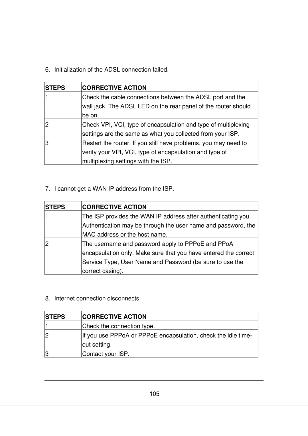 Edimax Technology AR-7266WNA, AR-7266WNB manual Initialization of the Adsl connection failed 