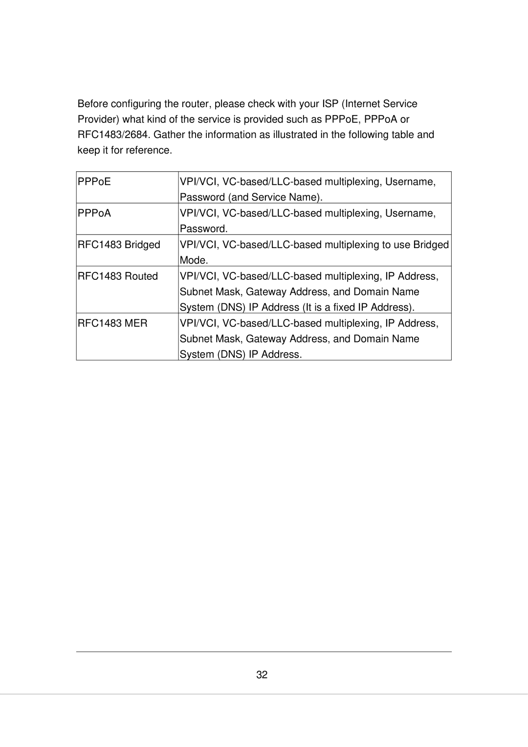 Edimax Technology AR-7266WNB, AR-7266WNA manual RFC1483 MER 