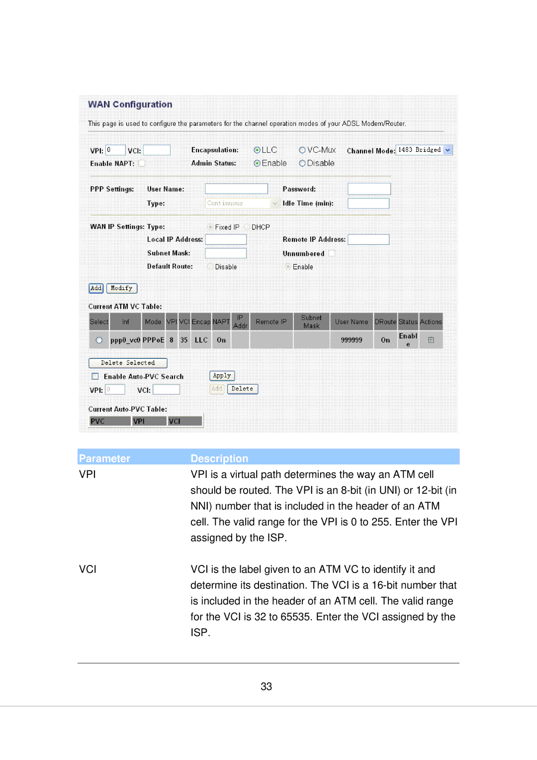 Edimax Technology AR-7266WNA, AR-7266WNB manual Vpi 