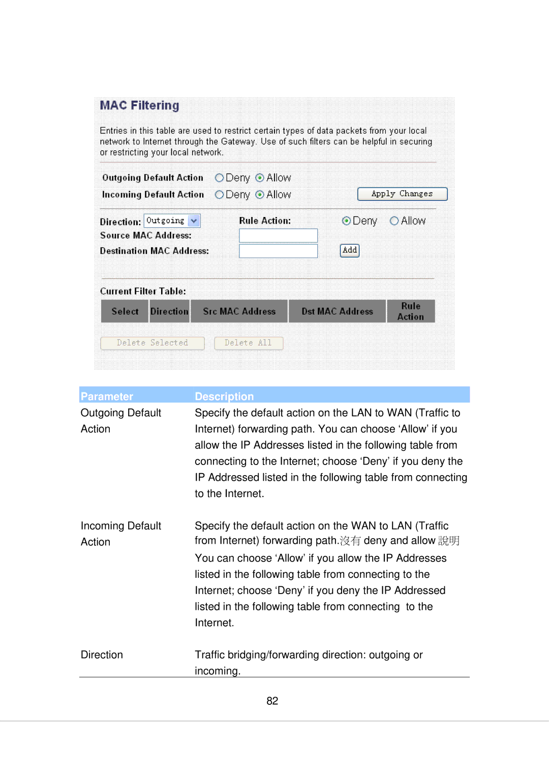 Edimax Technology AR-7266WNB, AR-7266WNA manual Parameter Description 