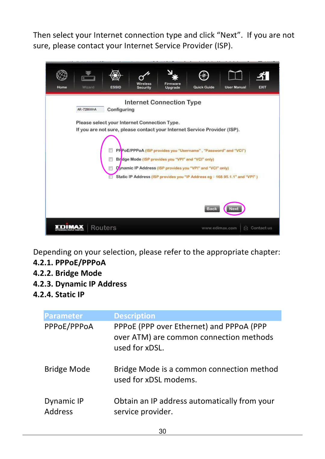 Edimax Technology AR-7286WNB user manual PPPoE/PPPoA Bridge Mode Dynamic IP Address Static IP, Description 