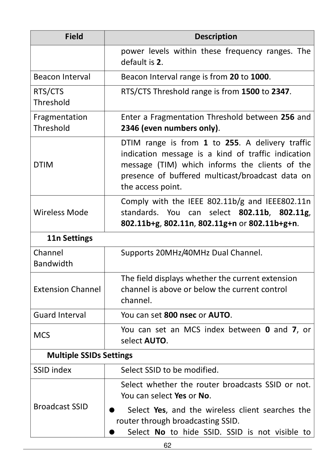 Edimax Technology AR-7286WNB user manual Even numbers only, 802.11b+g, 802.11n, 802.11g+n or 802.11b+g+n 11n Settings 