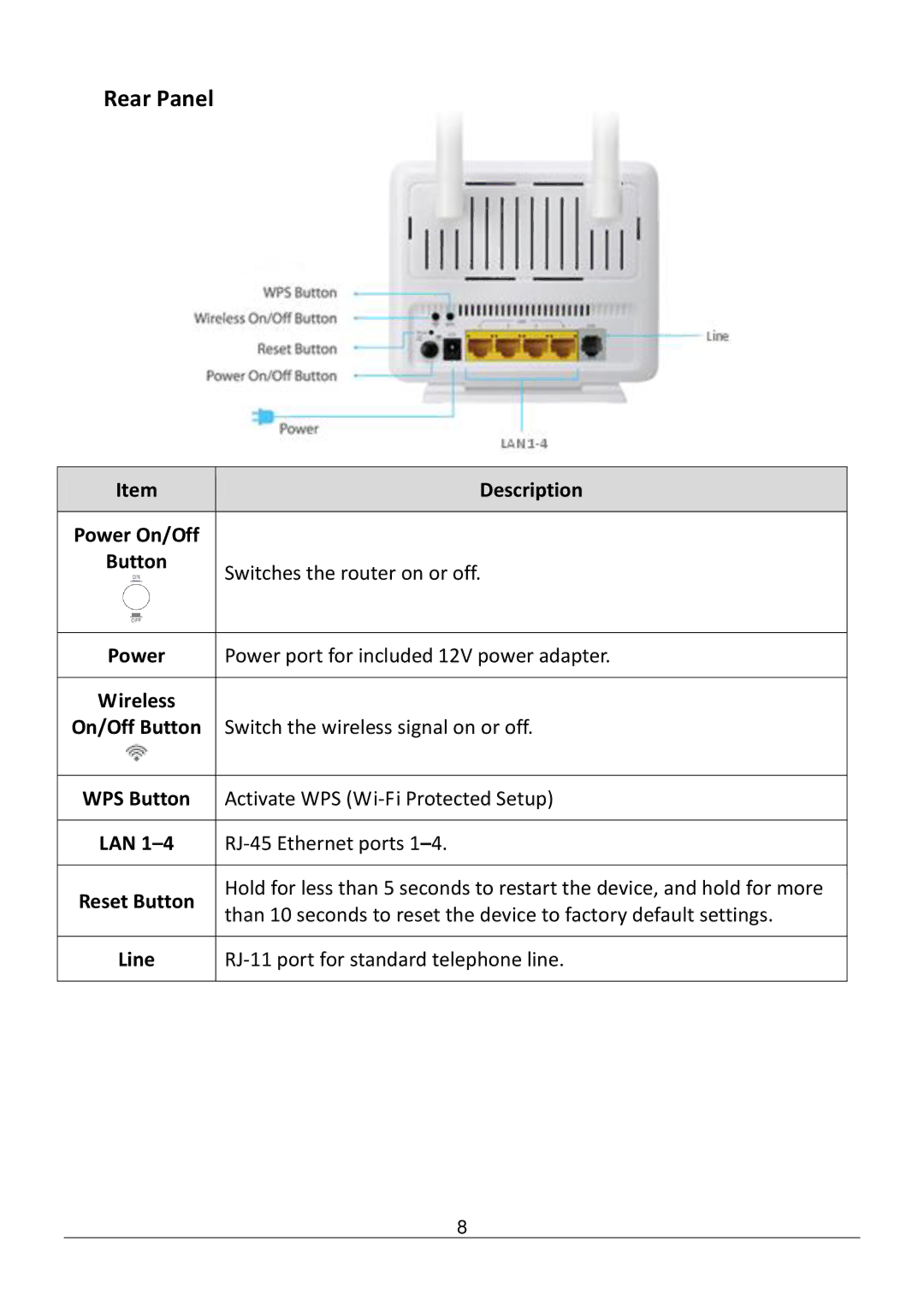 Edimax Technology AR-7286WNB user manual Rear Panel 