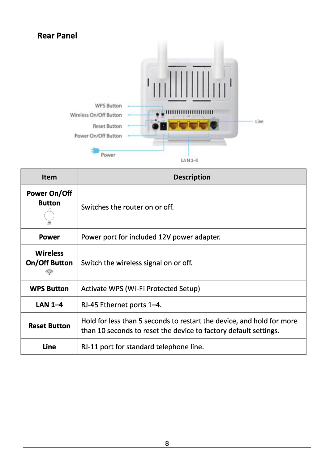 Edimax Technology AR-7286WNB user manual Rear Panel, Description 