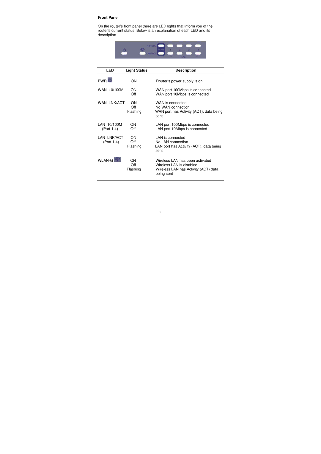 Edimax Technology BR-6204WG manual Front Panel, Light Status Description 