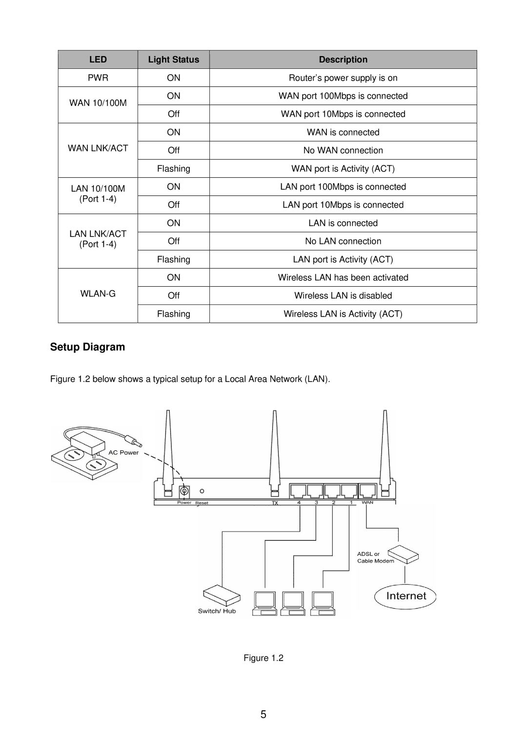 Edimax Technology BR-6218Mg user manual Setup Diagram, Light Status Description 