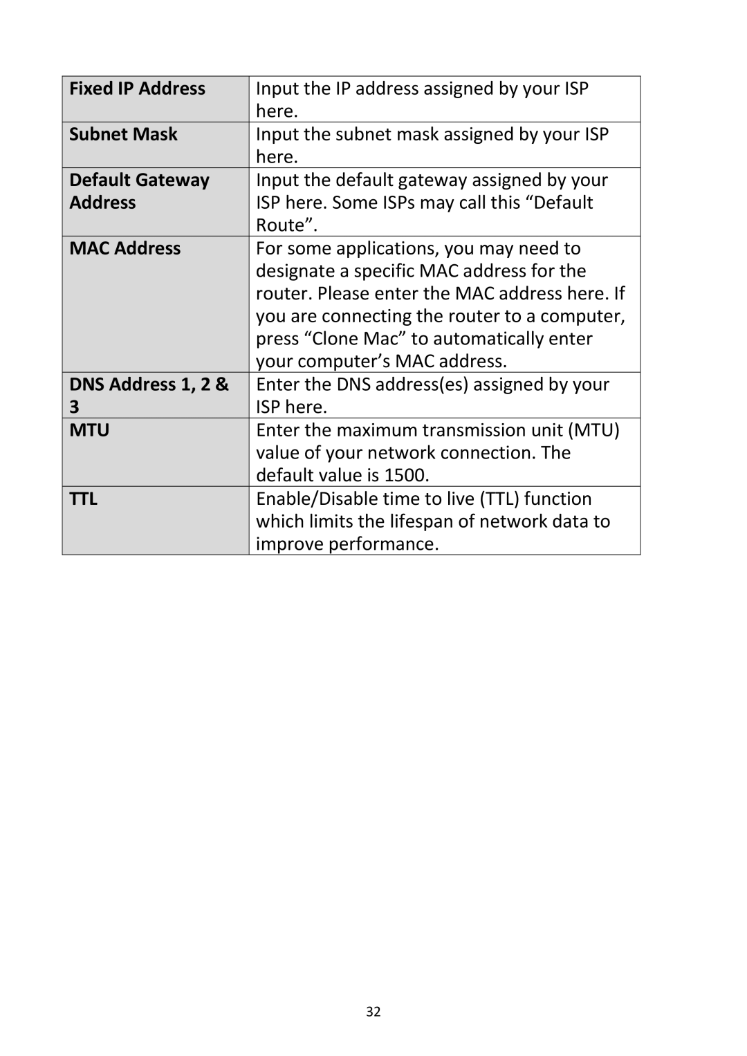 Edimax Technology BR-6228NC V2 manual Fixed IP Address, Subnet Mask, Default Gateway, DNS Address 1 