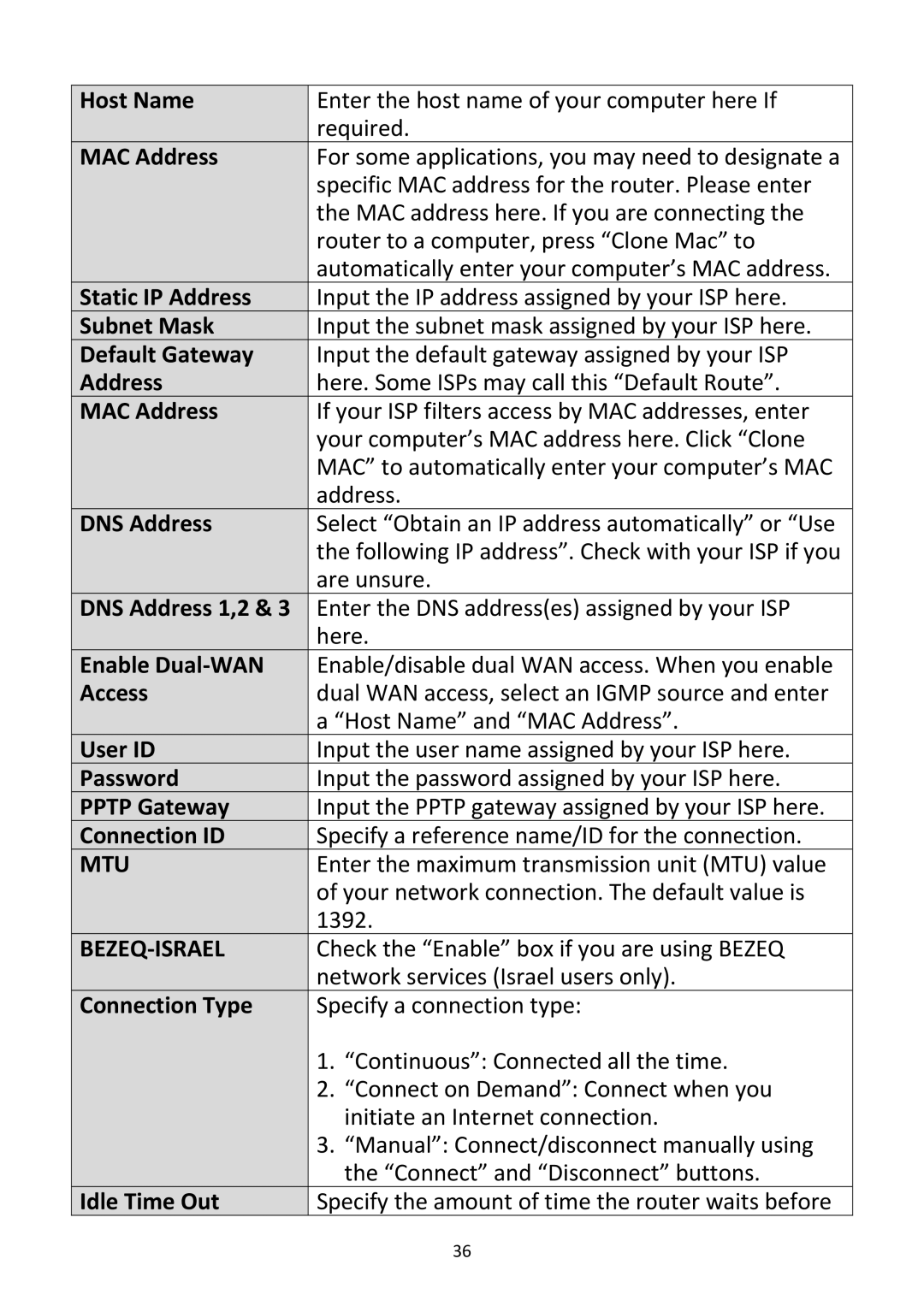 Edimax Technology BR-6228NC V2 manual Mtu Bezeq‐Israel, Connection Type Idle Time Out 