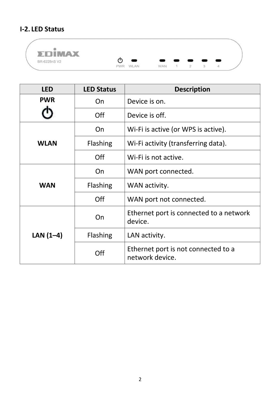 Edimax Technology BR-6228NC V2 manual ‐2. LED Status, LED Status Description 