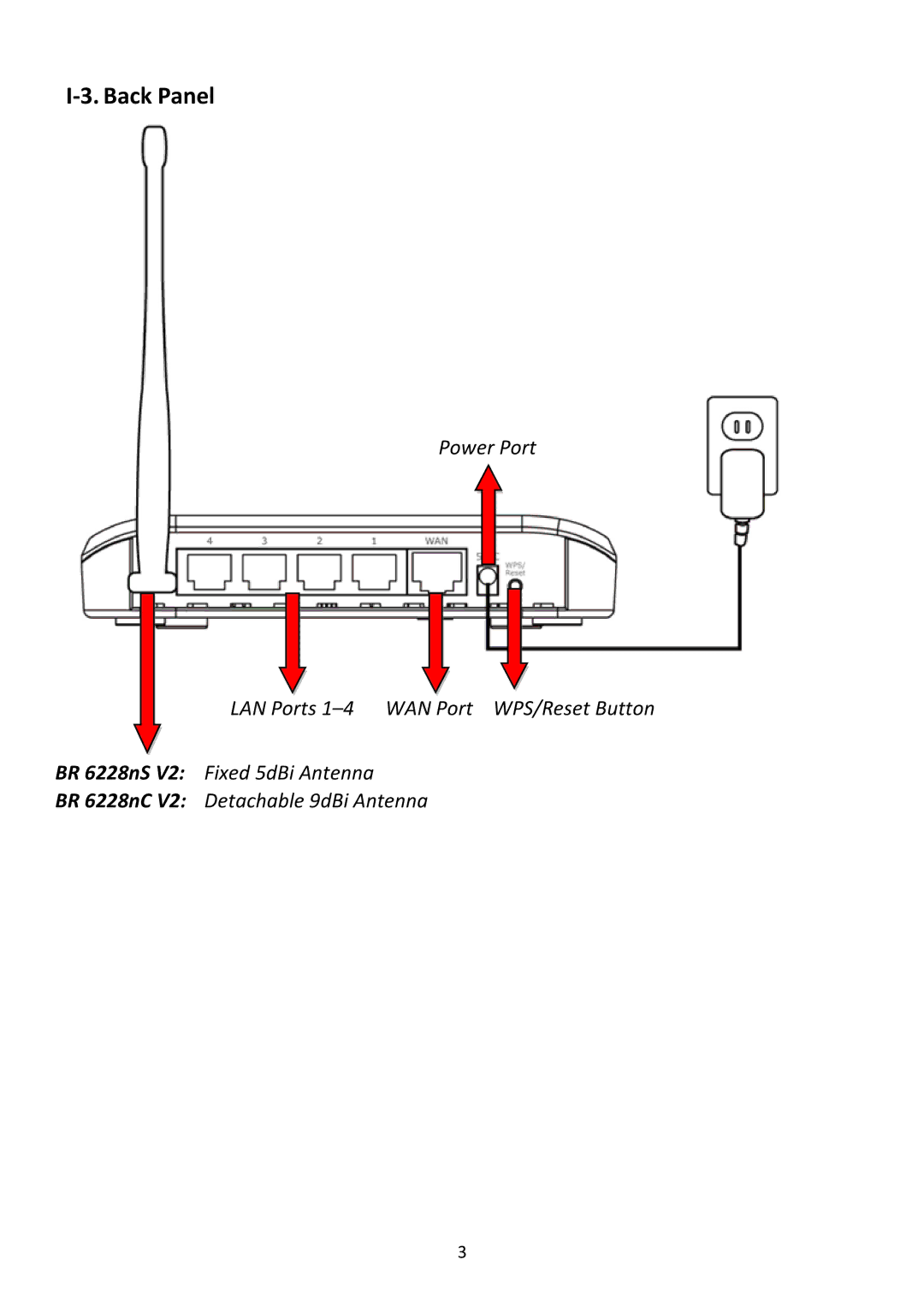 Edimax Technology BR-6228NC V2 manual ‐3. Back Panel 