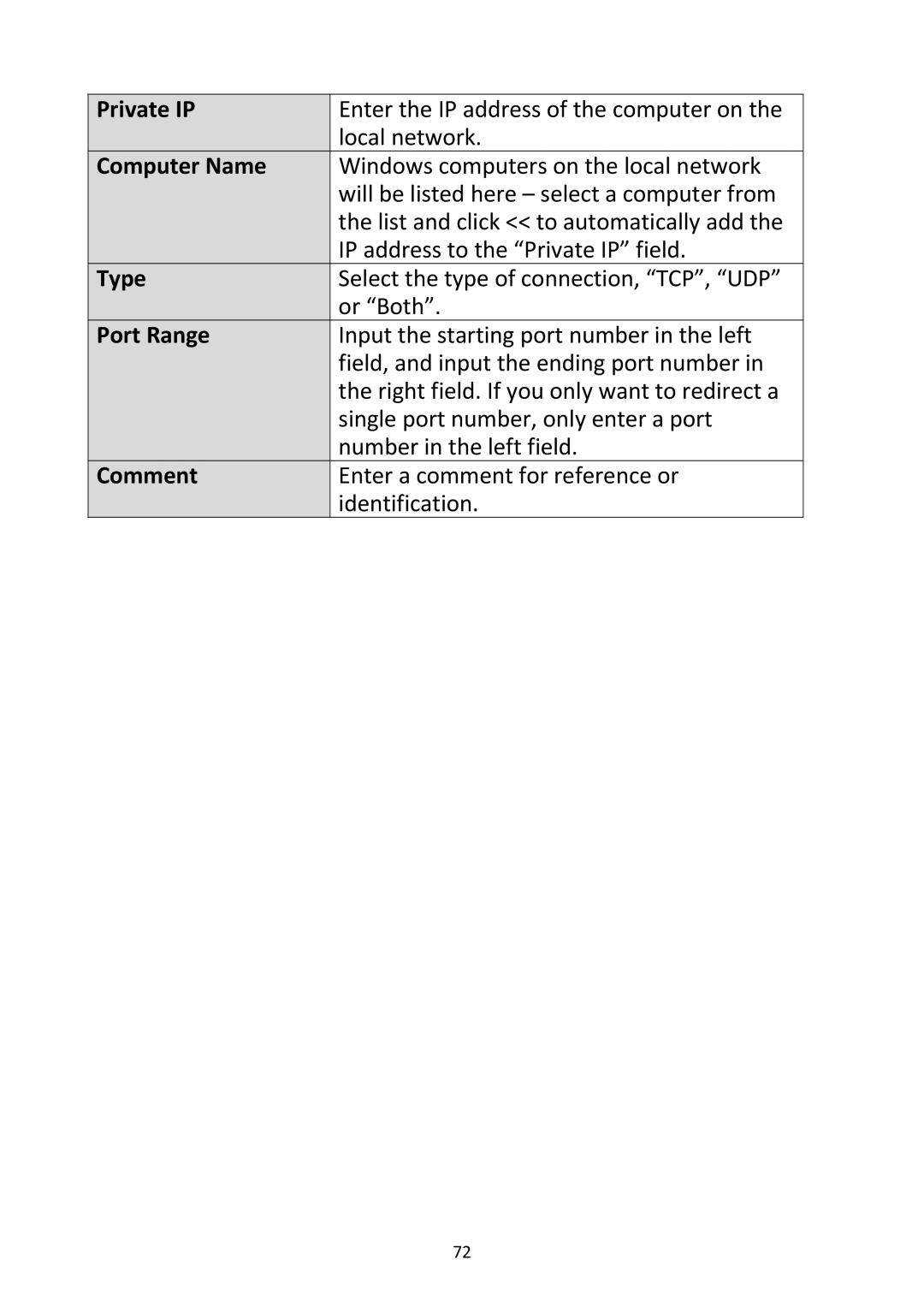 Edimax Technology BR-6228NC V2 manual Private IP, Type 