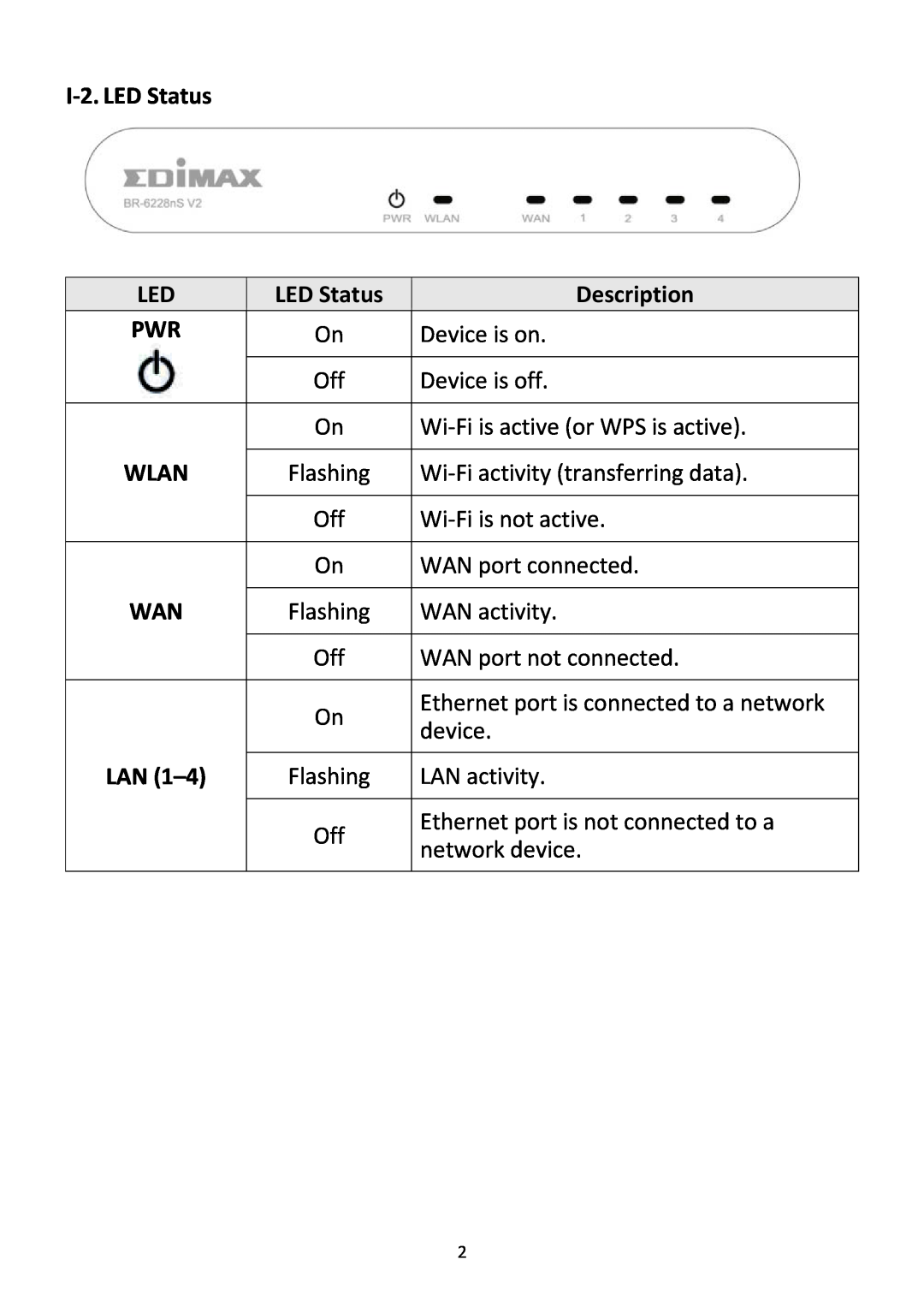 Edimax Technology BR-6228NC V2 manual I‐2. LED Status, Description, Wlan 