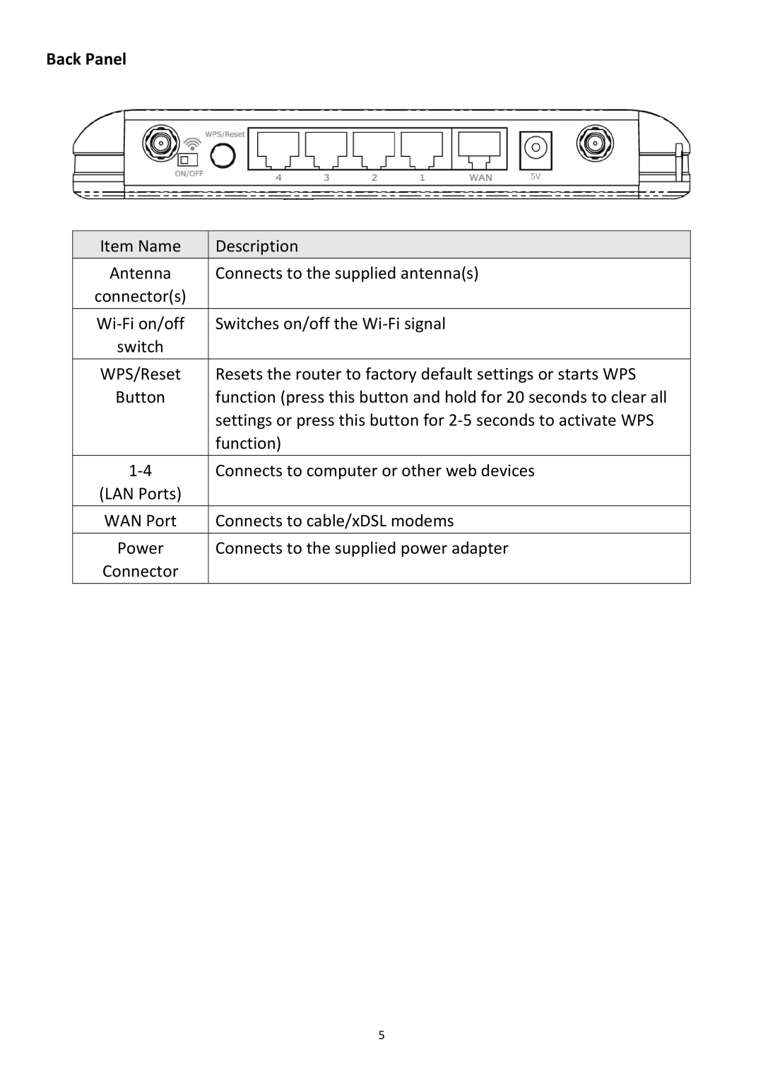 Edimax Technology BR-6478Gn user manual Back Panel 