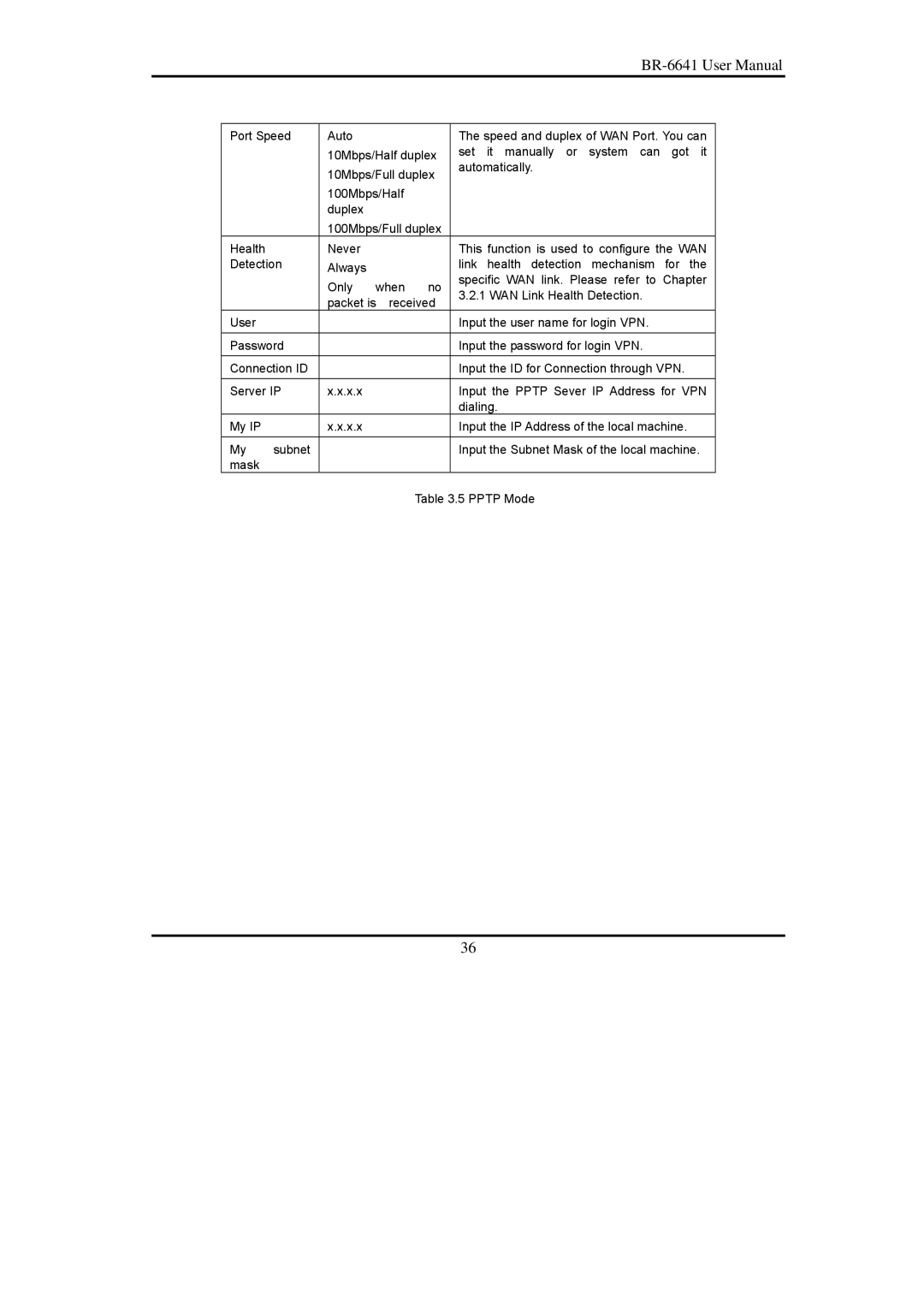 Edimax Technology BR-6641 user manual 