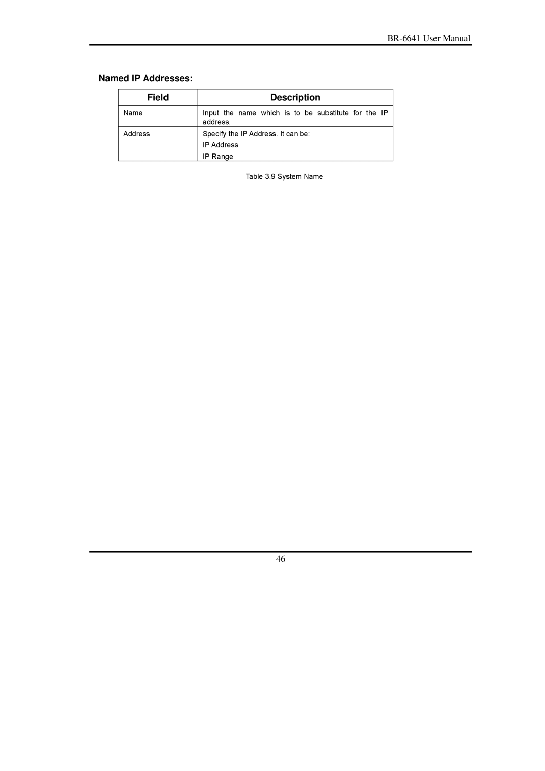 Edimax Technology BR-6641 user manual Named IP Addresses Field Description 