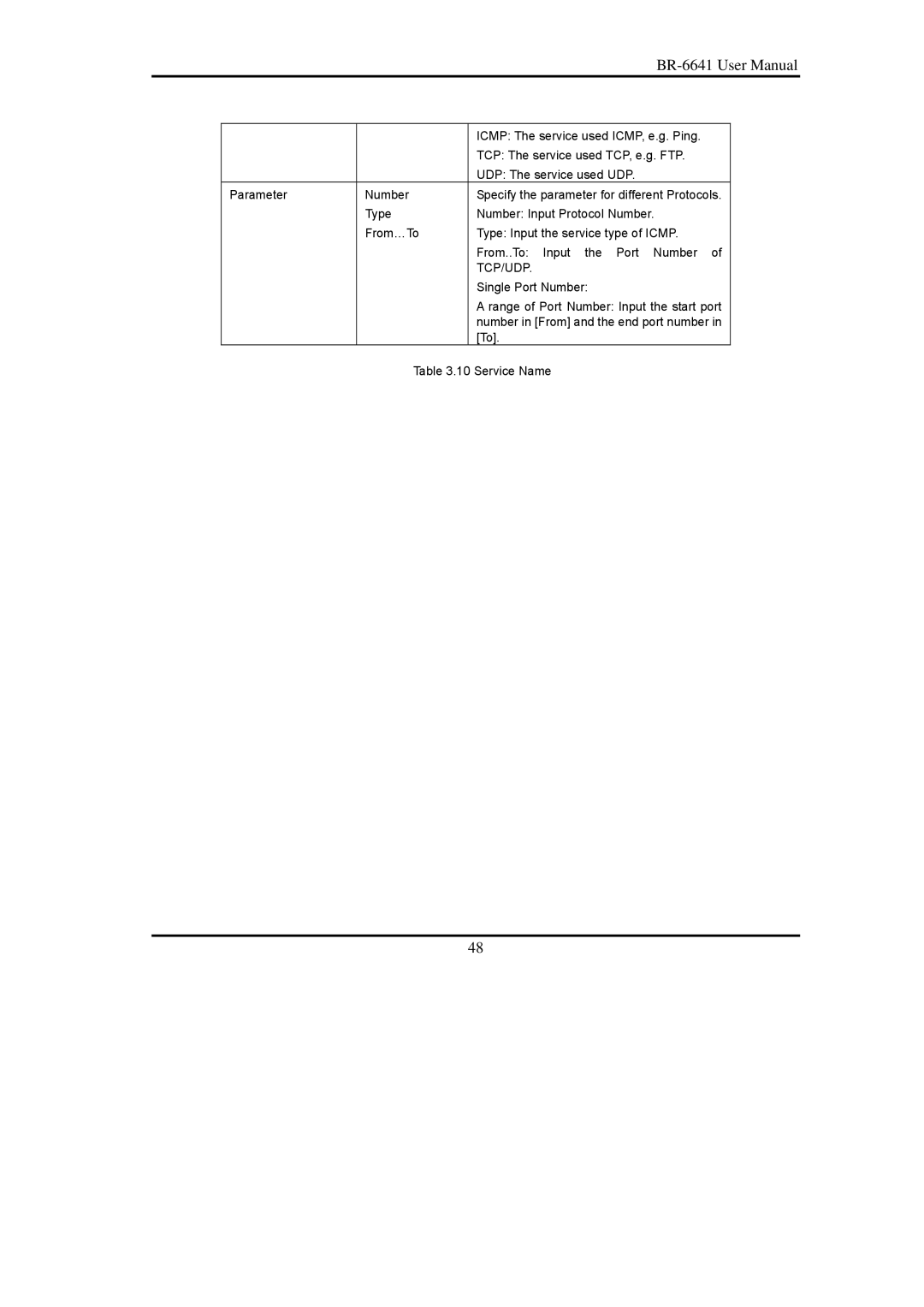 Edimax Technology BR-6641 user manual Tcp/Udp 