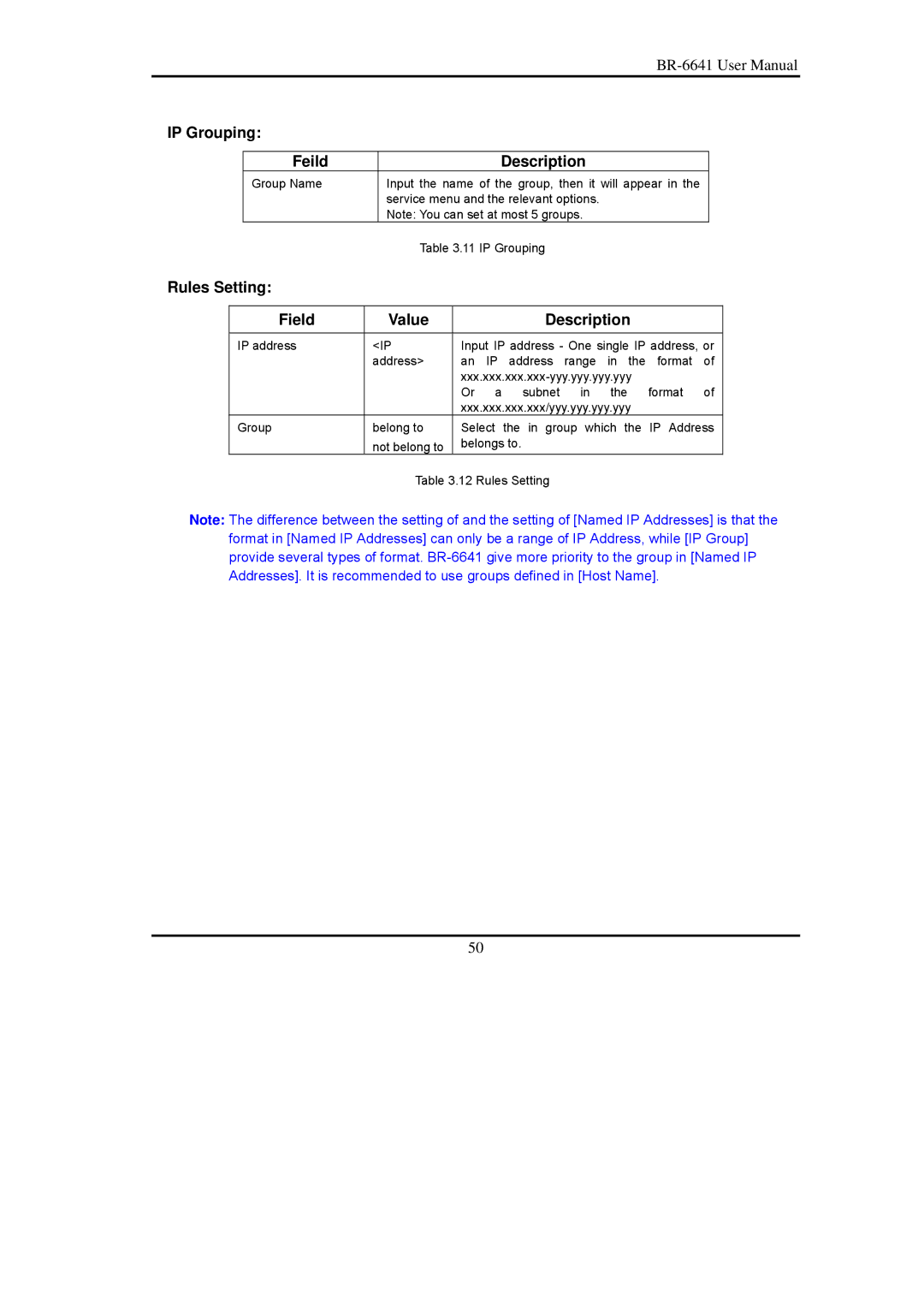 Edimax Technology BR-6641 user manual IP Grouping Feild Description, Rules Setting Field Value Description 