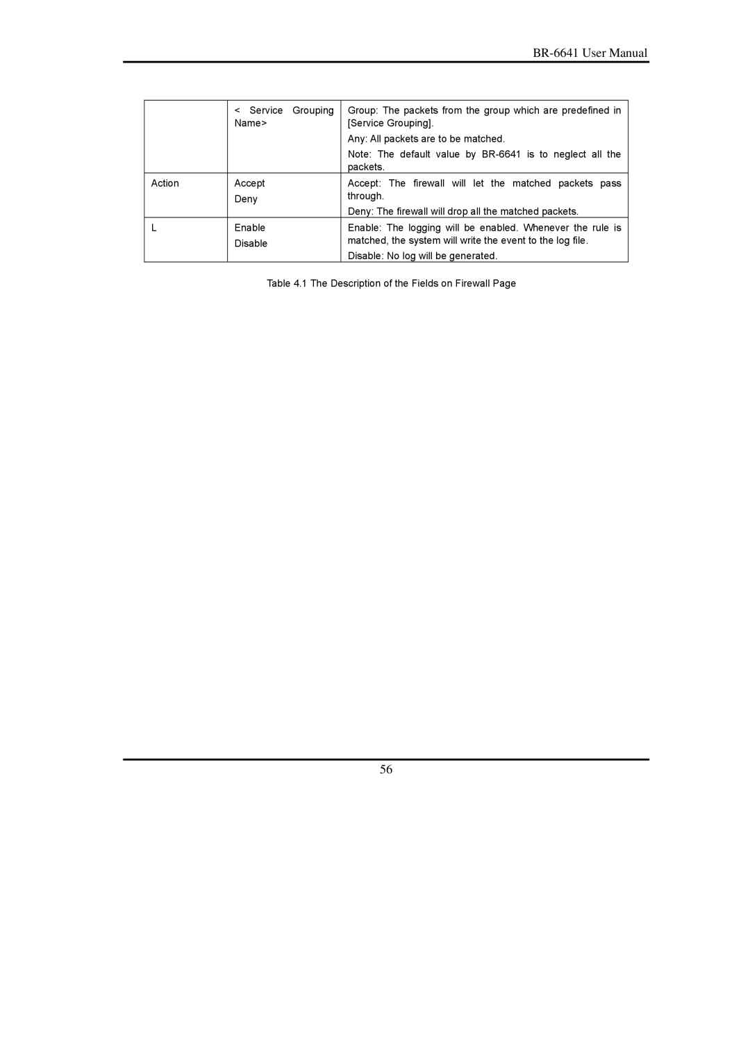 Edimax Technology BR-6641 user manual 