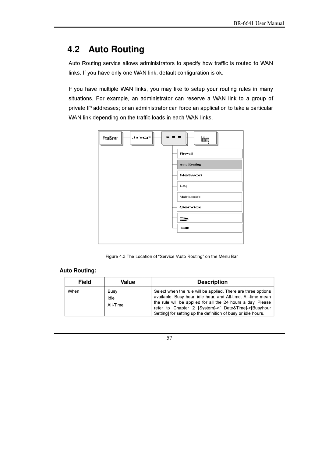 Edimax Technology BR-6641 user manual Auto Routing Field Value Description 