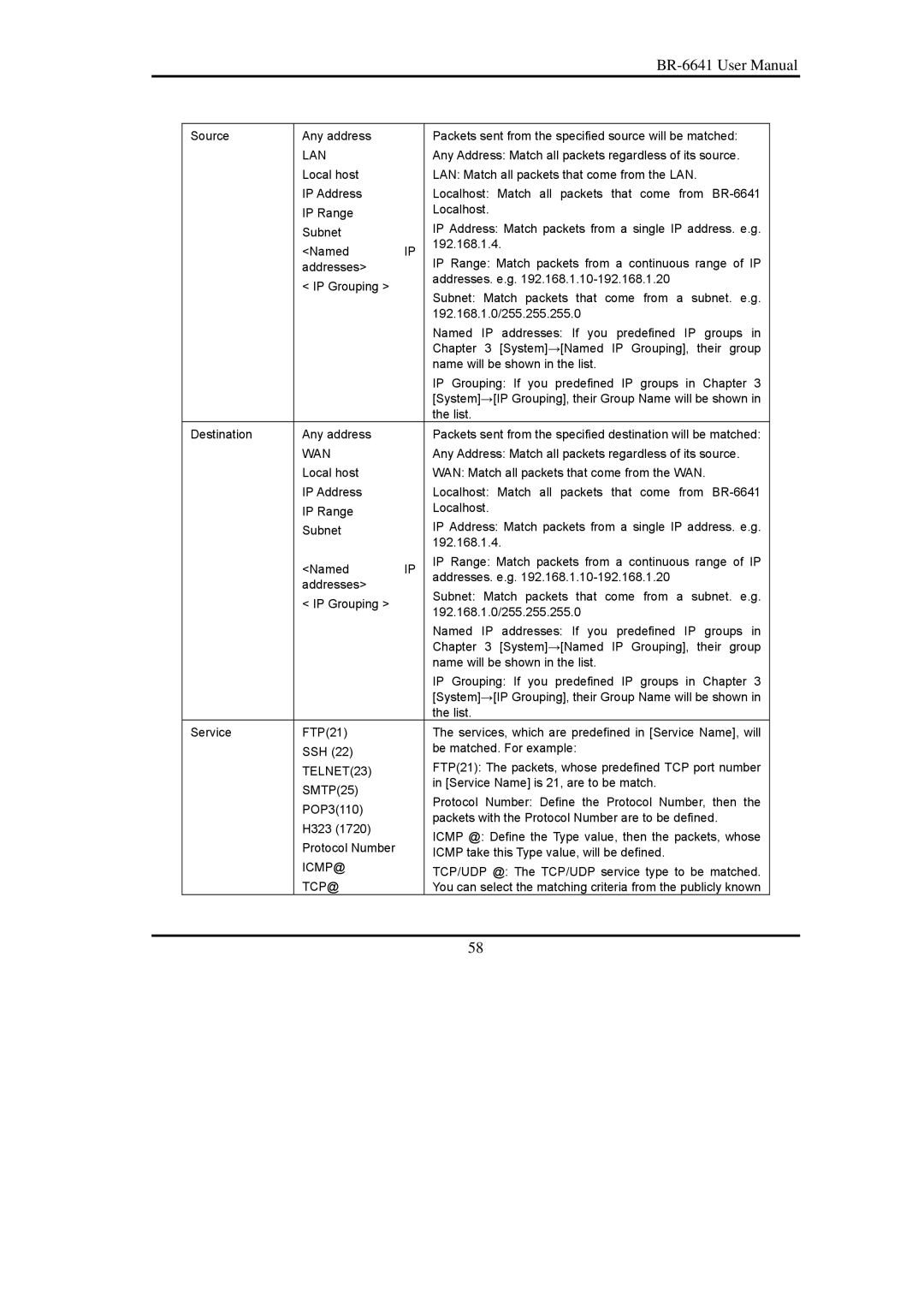 Edimax Technology BR-6641 user manual TCP/UDP @ The TCP/UDP service type to be matched 