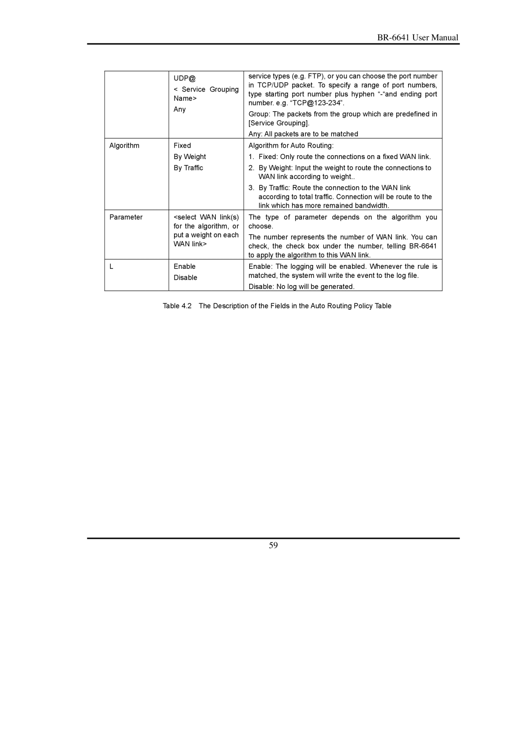 Edimax Technology BR-6641 user manual Service types e.g. FTP, or you can choose the port number 