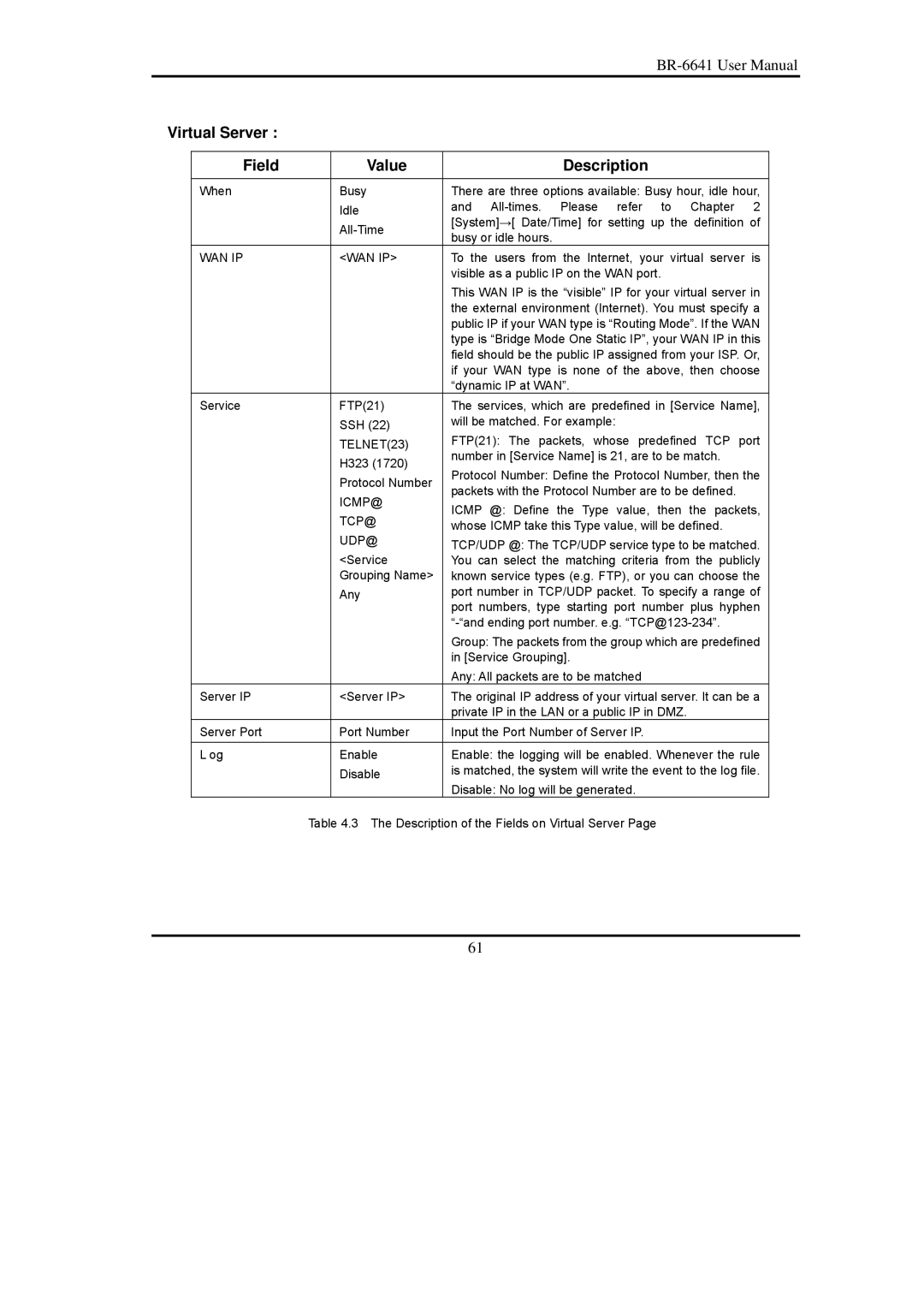 Edimax Technology BR-6641 user manual Virtual Server Field Value Description, Wan Ip 