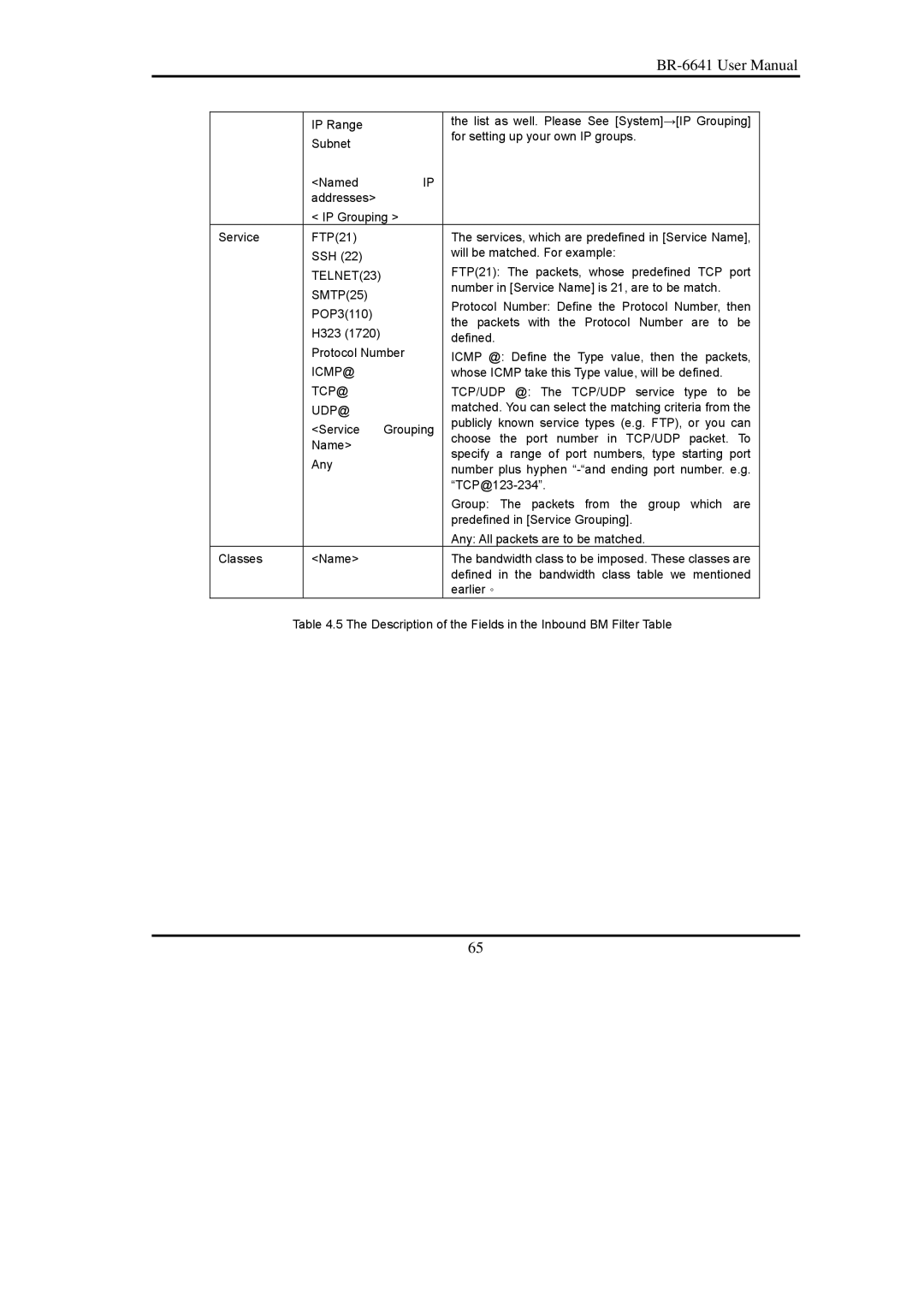 Edimax Technology BR-6641 user manual TCP/UDP @ The TCP/UDP service type to be 