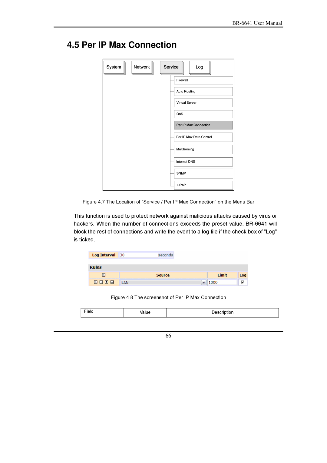 Edimax Technology BR-6641 user manual Location of Service / Per IP Max Connection on the Menu Bar 