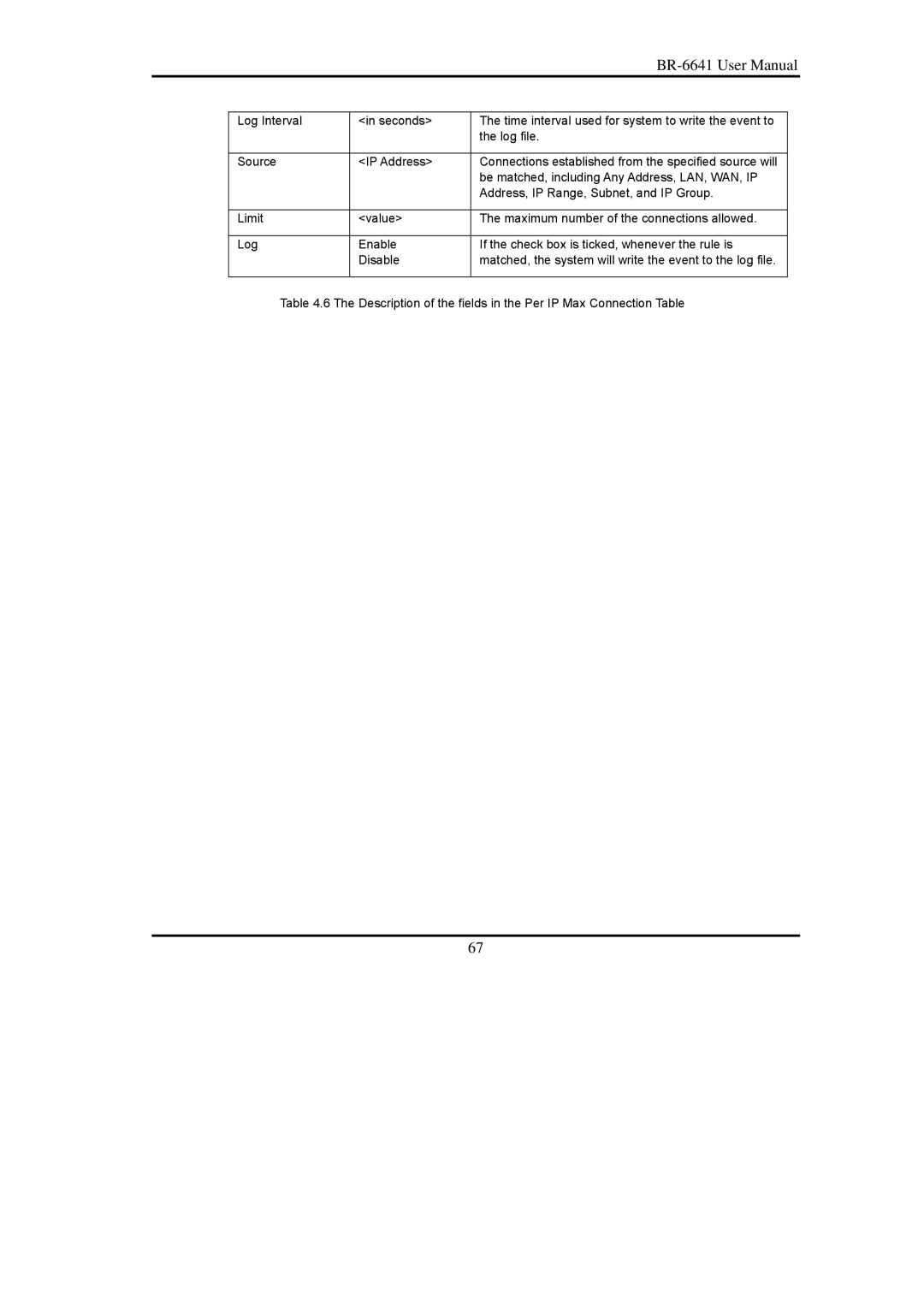 Edimax Technology BR-6641 user manual 