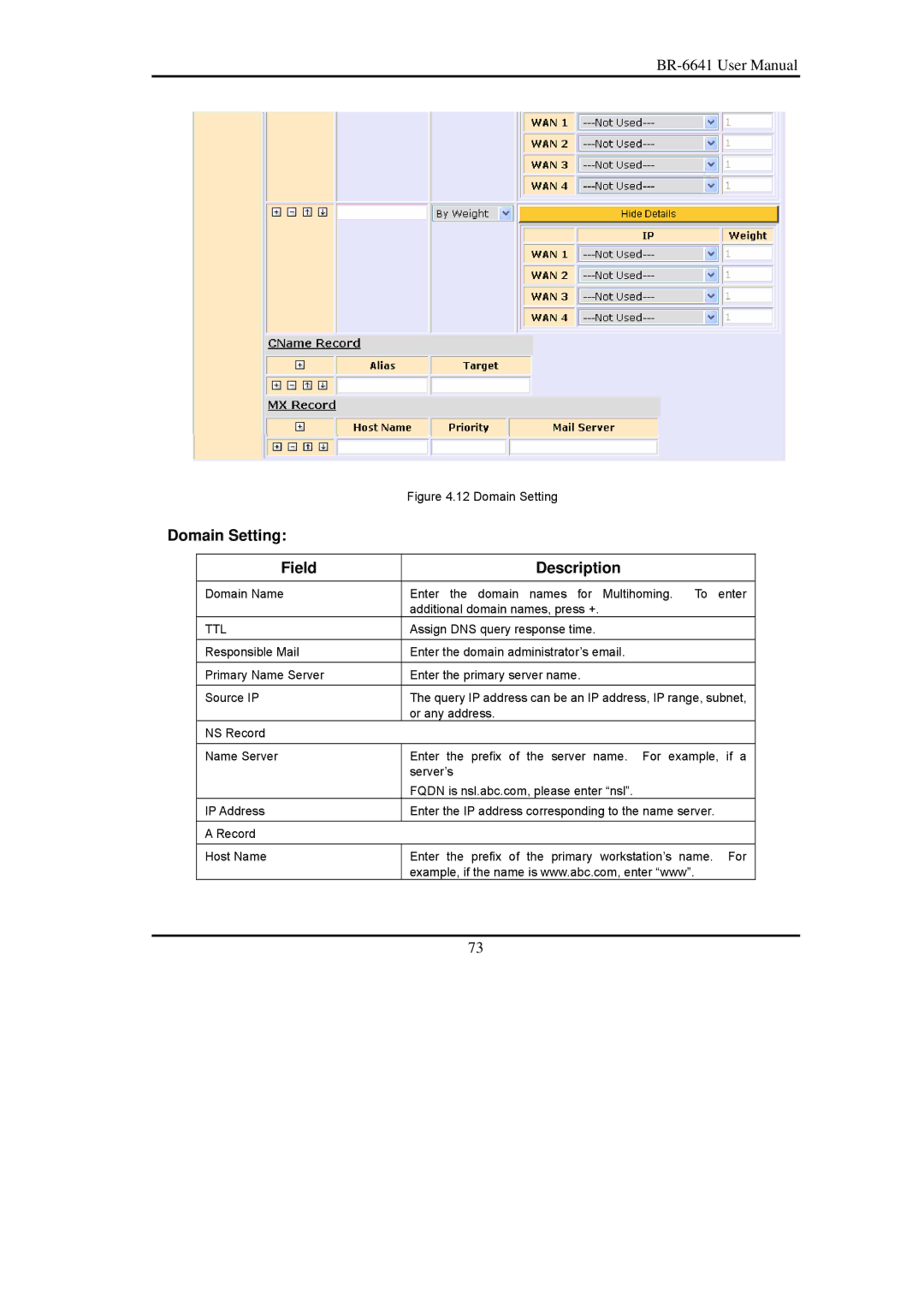 Edimax Technology BR-6641 user manual Domain Setting Field Description 