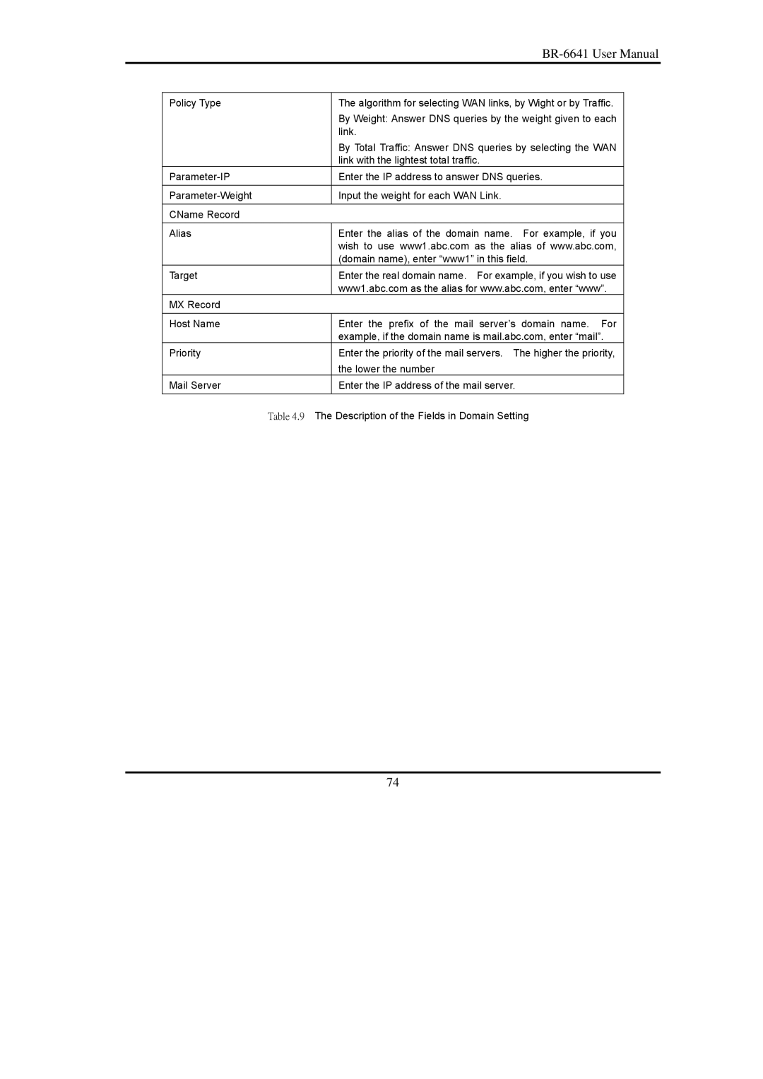 Edimax Technology BR-6641 user manual 