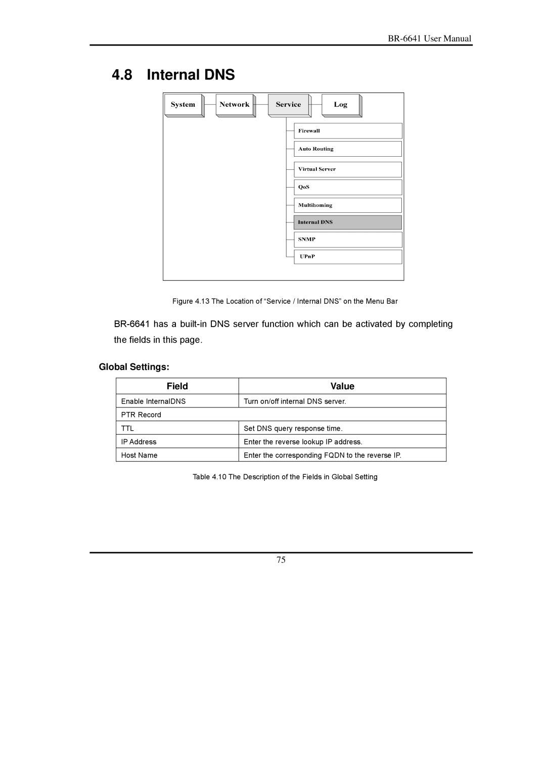 Edimax Technology BR-6641 user manual Internal DNS, Global Settings Field Value 