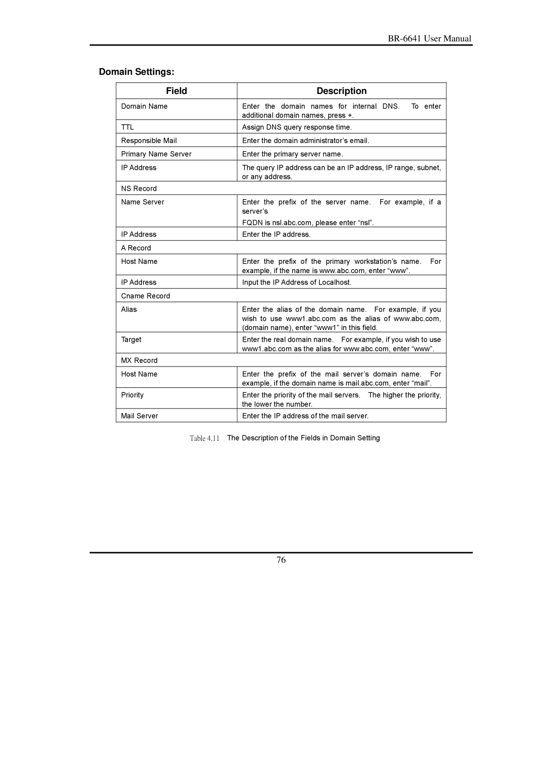 Edimax Technology BR-6641 user manual Domain Settings Field Description 