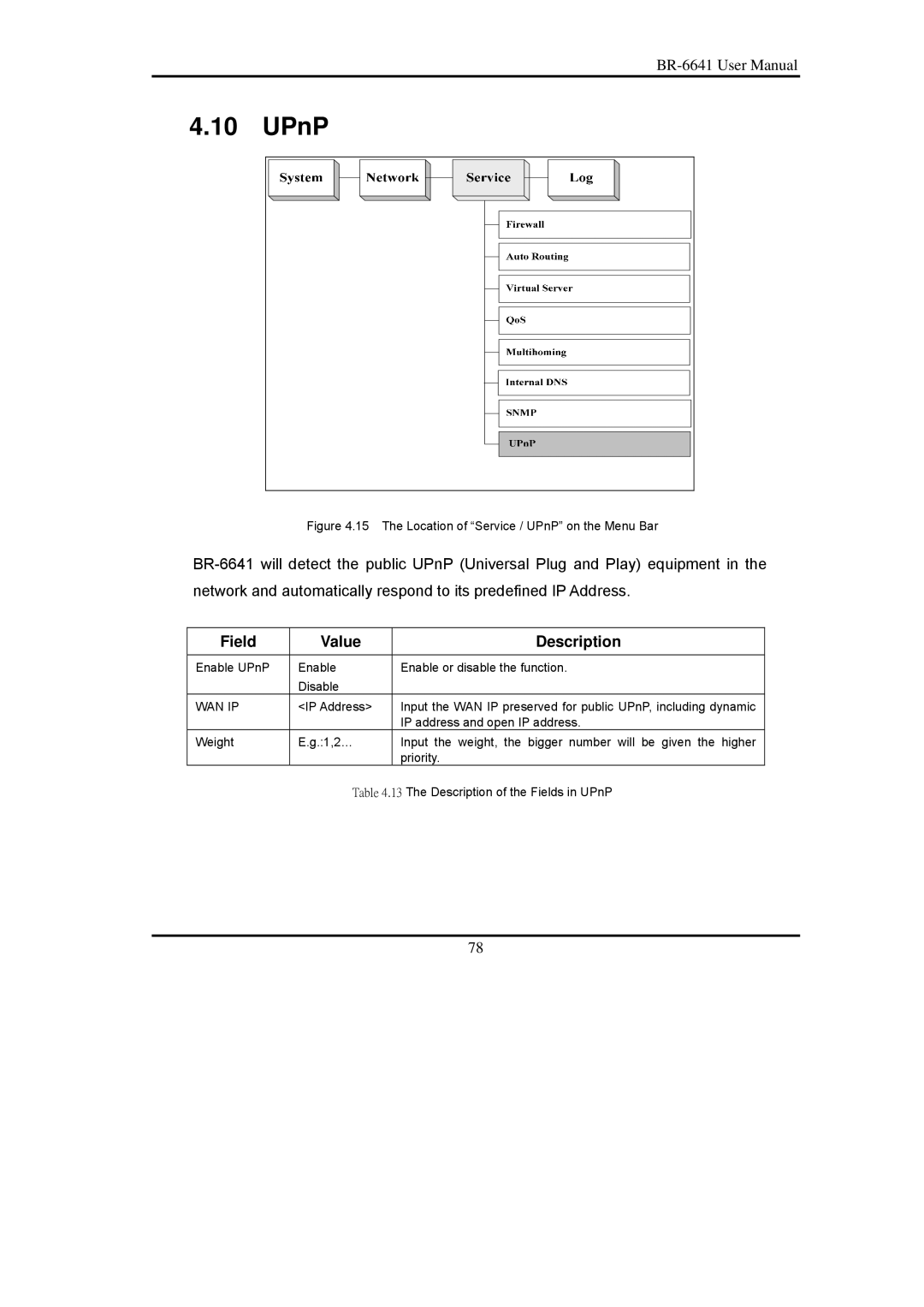 Edimax Technology BR-6641 user manual The Location of Service / UPnP on the Menu Bar 