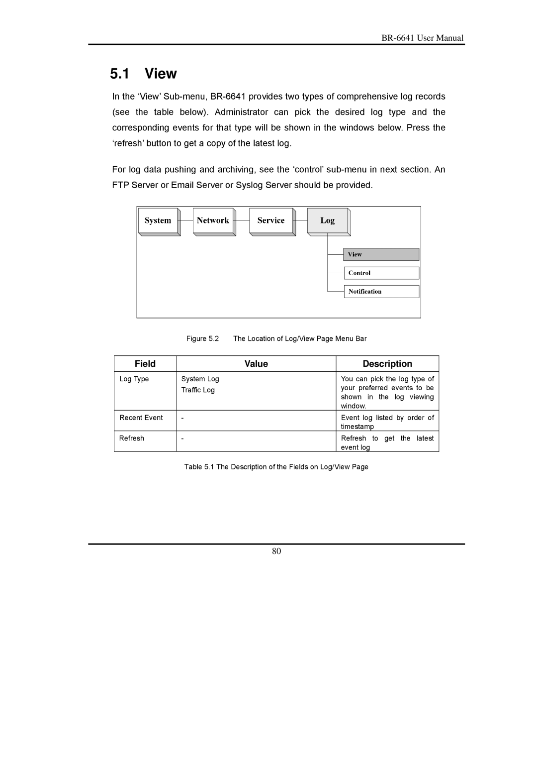 Edimax Technology BR-6641 user manual View 