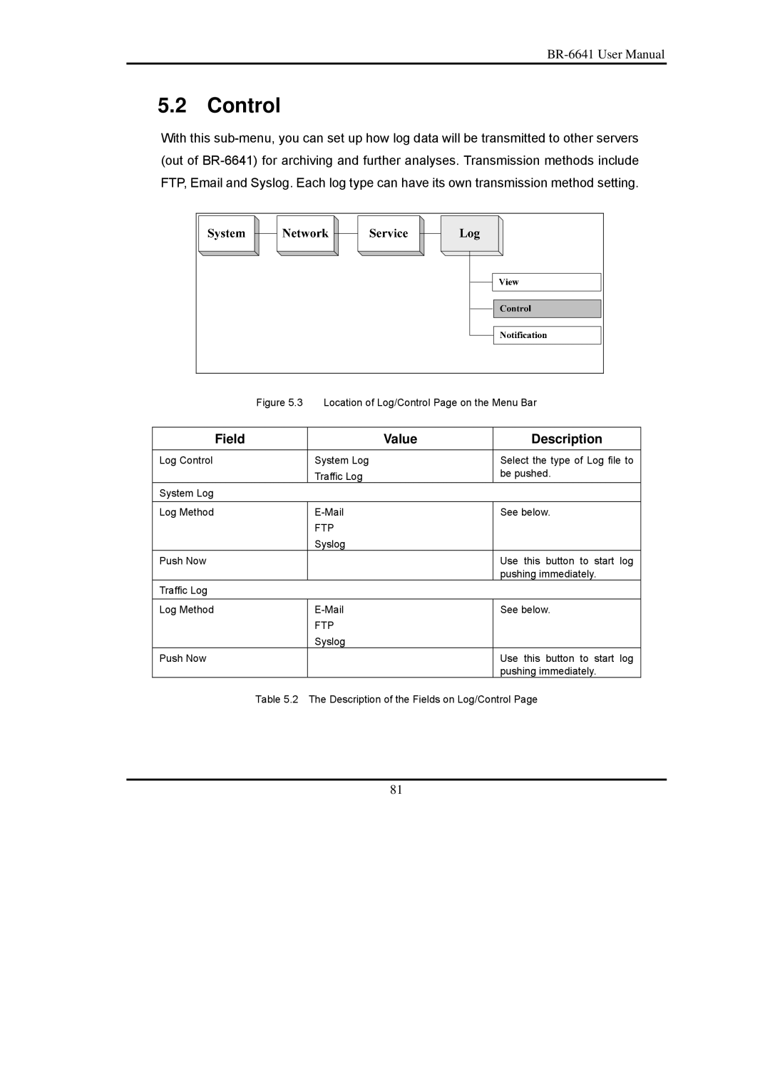 Edimax Technology BR-6641 user manual Control, Ftp 