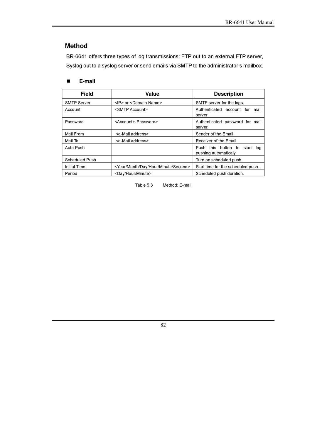 Edimax Technology BR-6641 user manual Method, Mail, Value Description 