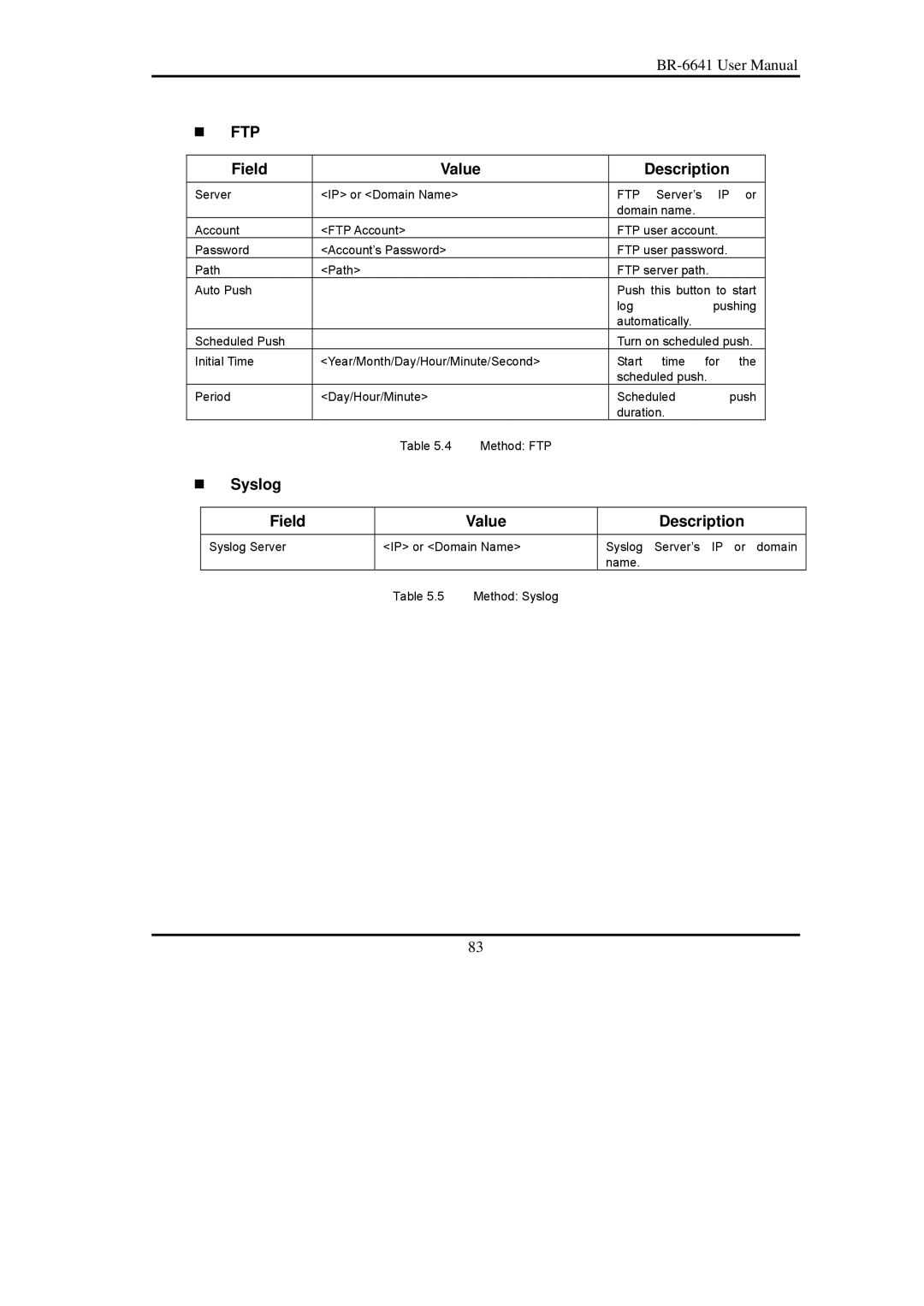 Edimax Technology BR-6641 user manual Syslog Field Value Description 