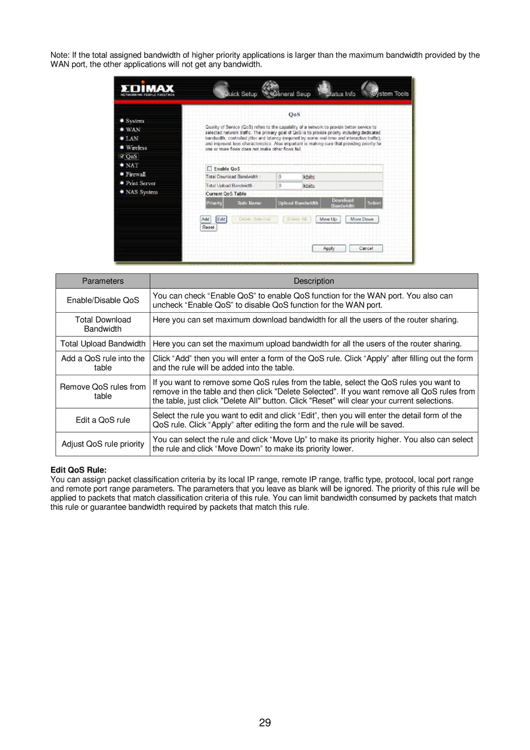 Edimax Technology Broadband Router manual Uncheck Enable QoS to disable QoS function for the WAN port, Edit QoS Rule 