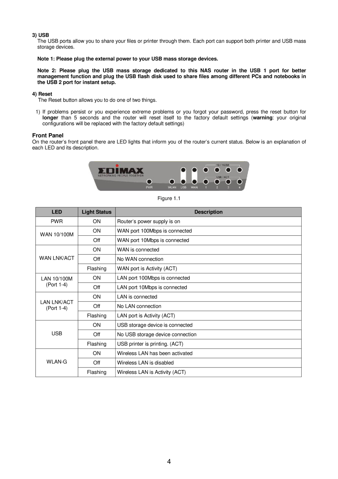 Edimax Technology Broadband Router manual Front Panel, Usb, Light Status Description 