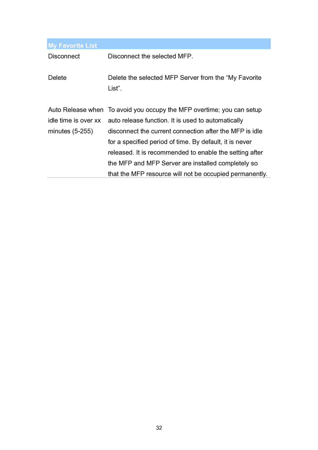 Edimax Technology EDIMAX FAST ETHERNET MFP SERVER VERSION: 2.0 user manual My Favorite List 