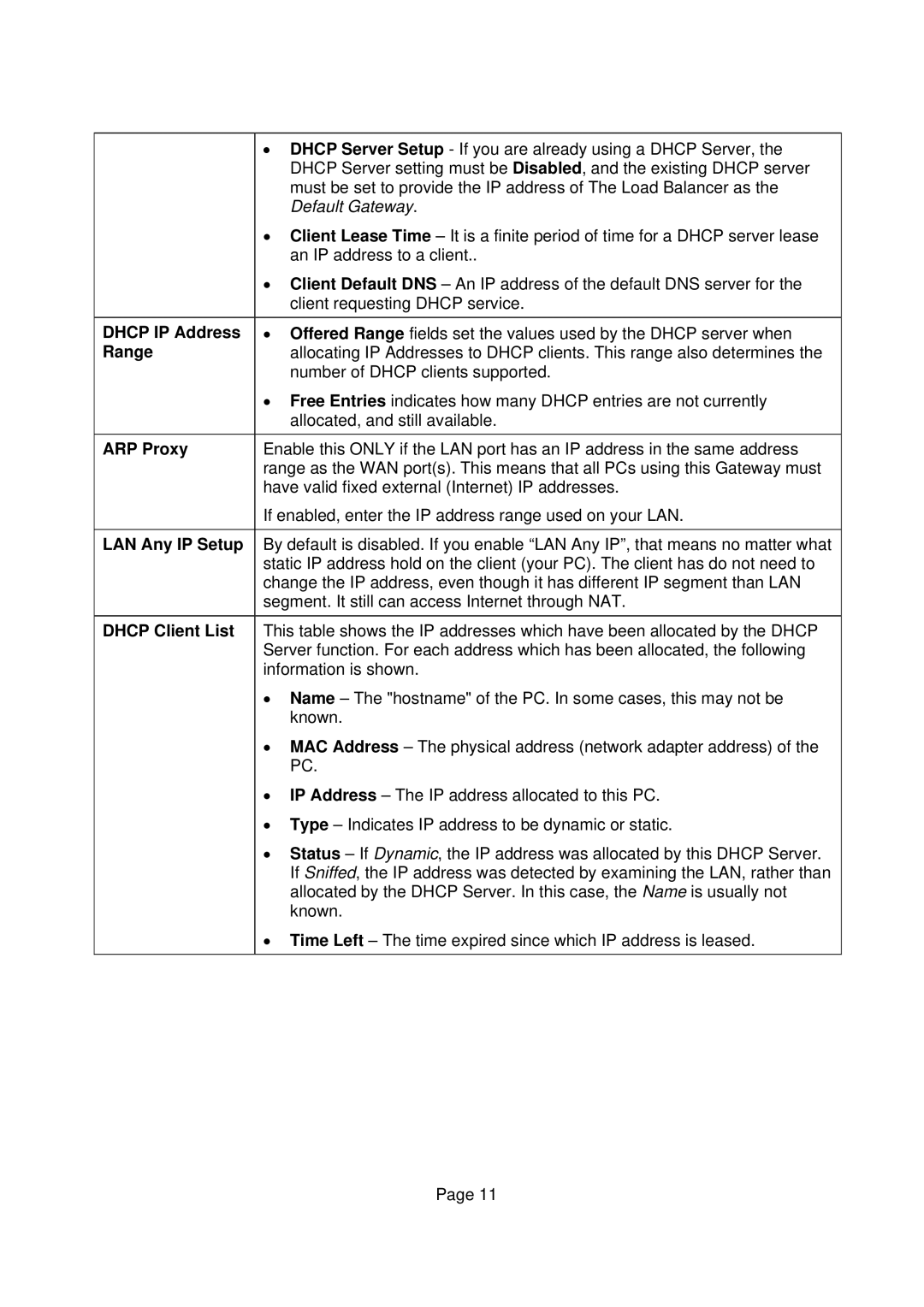 Edimax Technology Edimax user guide Router manual Dhcp IP Address, Range, ARP Proxy, LAN Any IP Setup, Dhcp Client List 