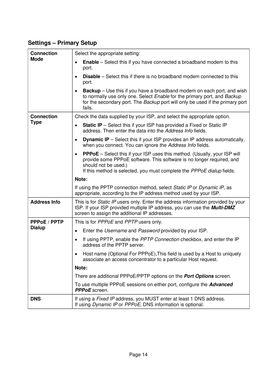 Edimax Technology Edimax user guide Router manual Settings Primary Setup 