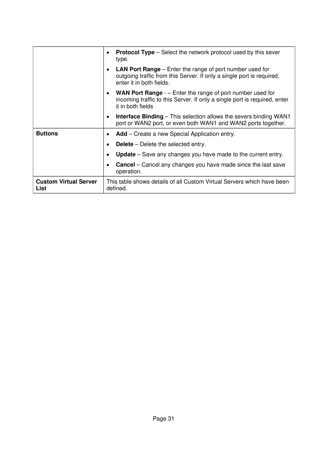 Edimax Technology Edimax user guide Router manual Buttons, Custom Virtual Server 