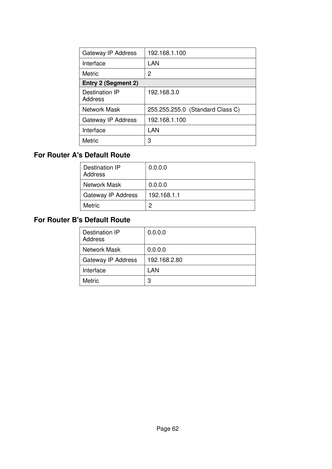 Edimax Technology Edimax user guide Router manual For Router As Default Route, For Router Bs Default Route, Entry 2 Segment 