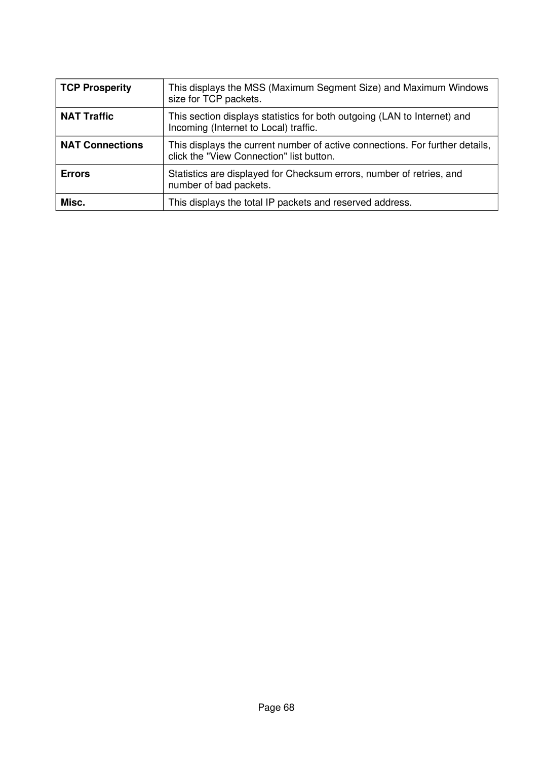 Edimax Technology Edimax user guide Router manual TCP Prosperity, NAT Traffic, NAT Connections, Errors, Misc 