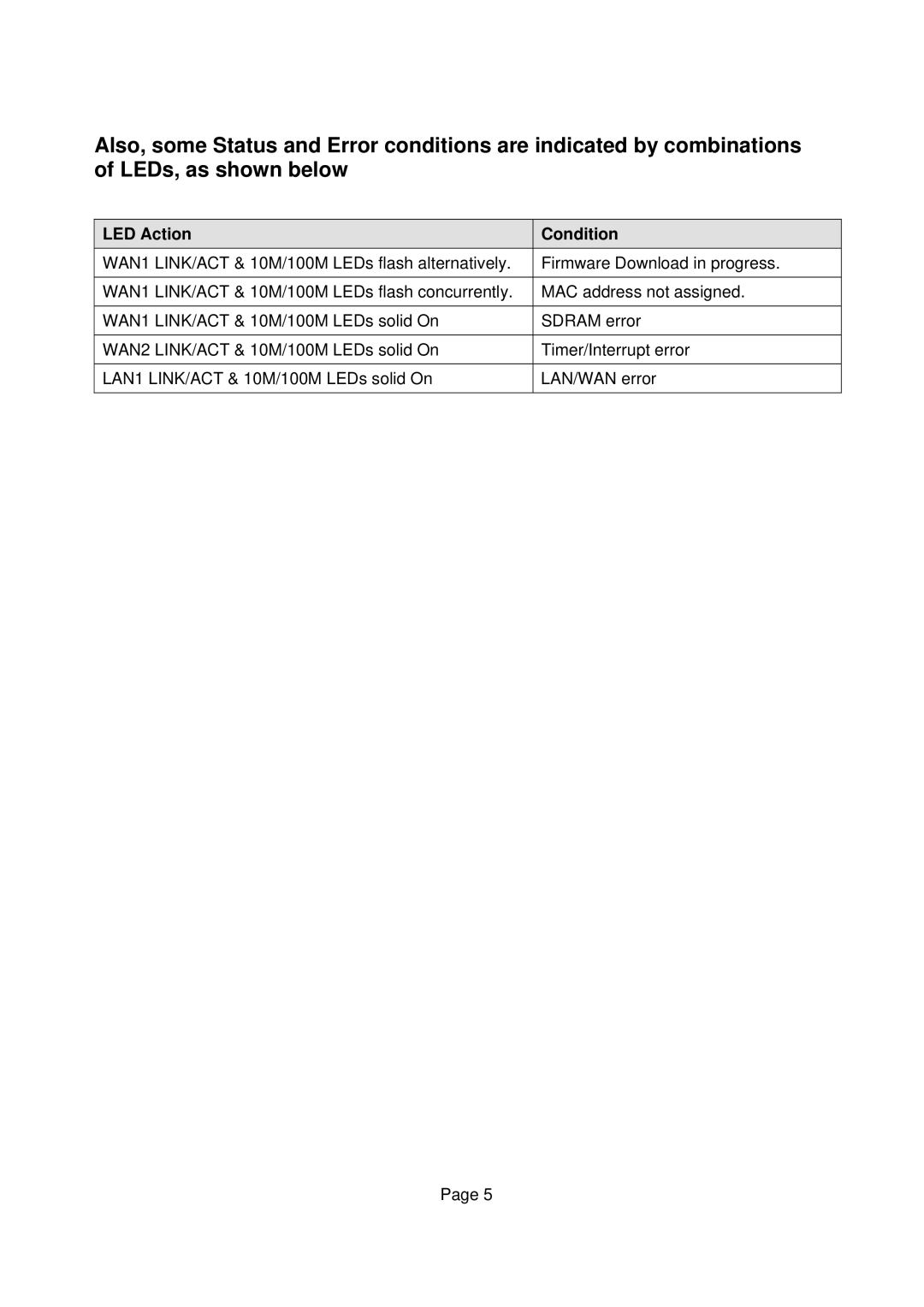 Edimax Technology Edimax user guide Router manual LED Action Condition 