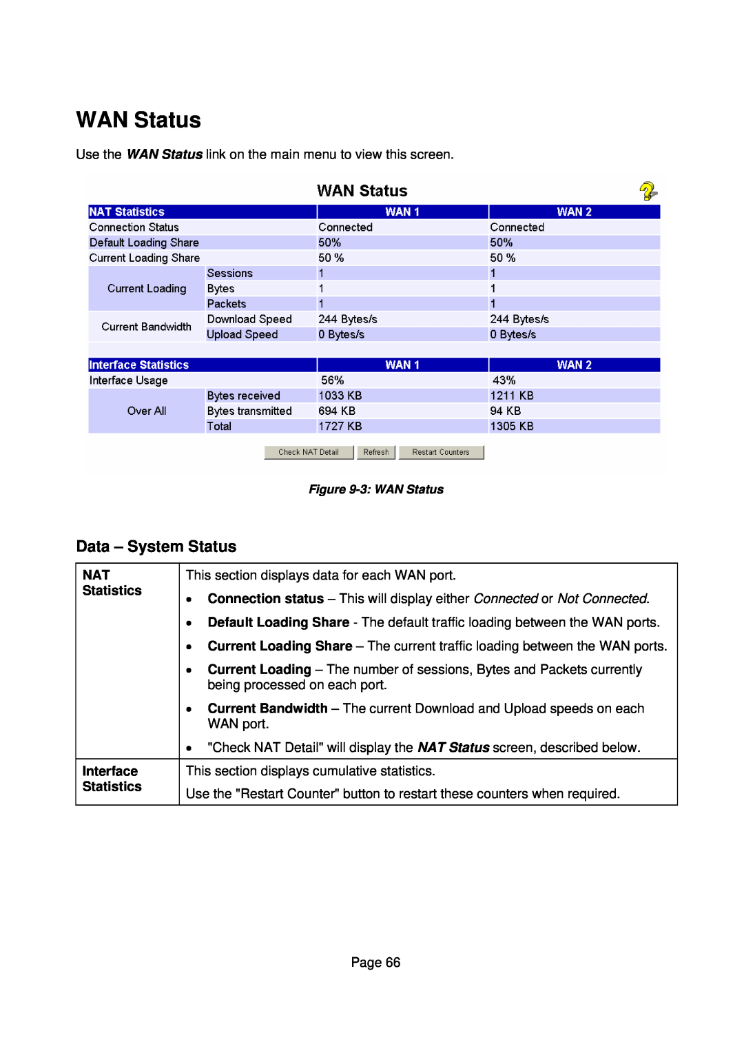 Edimax Technology Edimax user guide Router manual WAN Status, Data - System Status, Statistics, Interface 